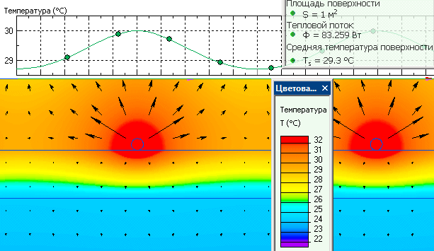 Картина теплового поля пола с подогревом